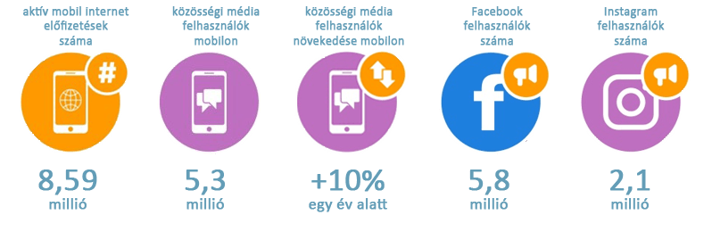 az online bevételek legmegbízhatóbb webhelyei