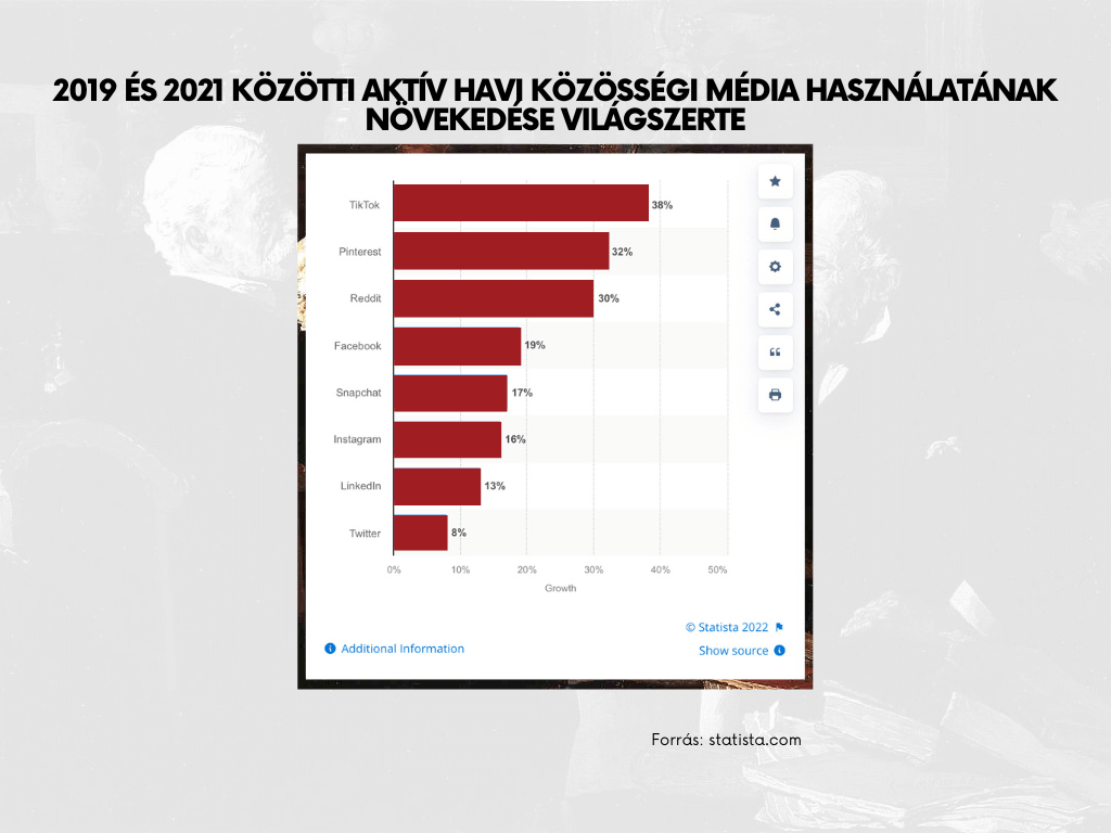 Kulturális online kommunikáció - eredmények