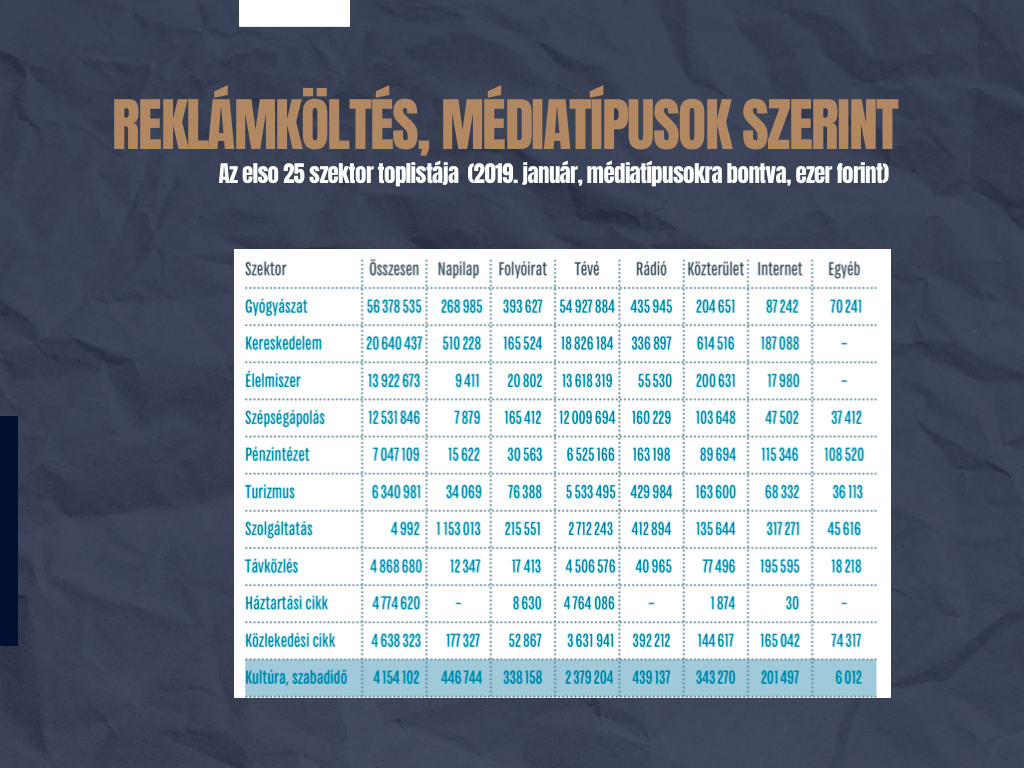 Új utak a kulturális marketingben